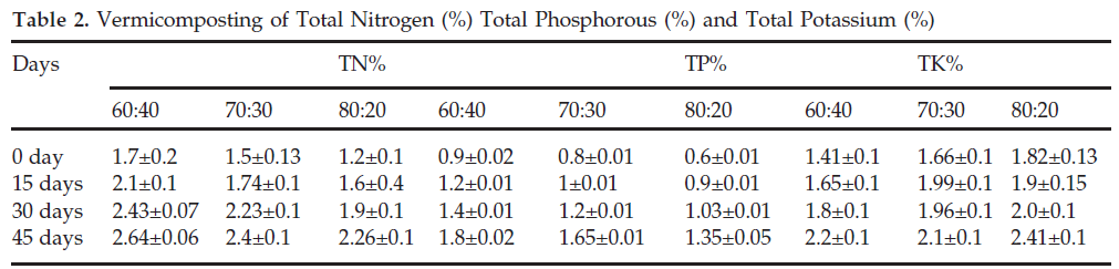 icontrolpollution-Total-Phosphorous