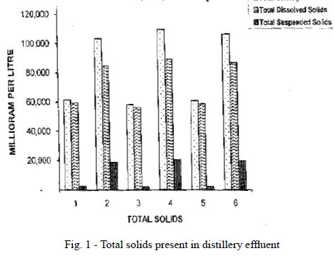 icontrolpollution-Total-solids-present