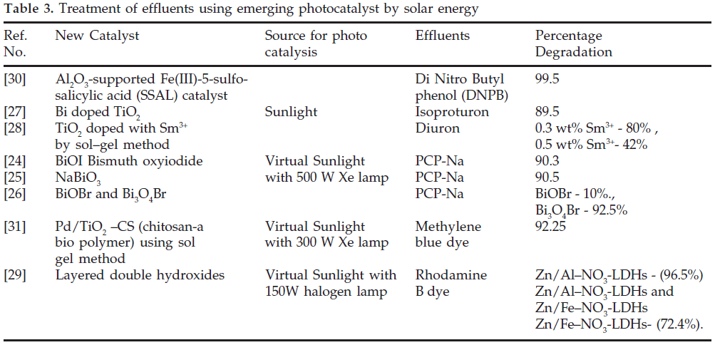 icontrolpollution-Treatment-effluents
