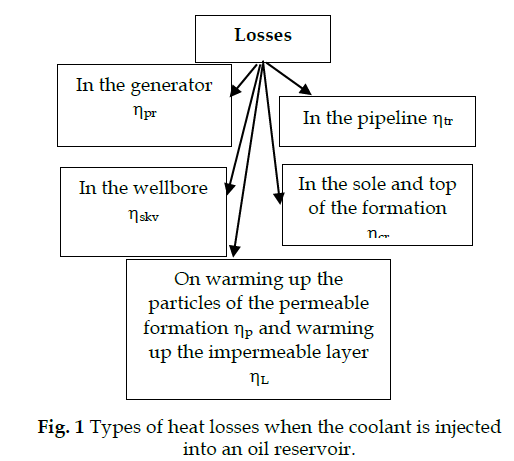 icontrolpollution-Types-heat-losses