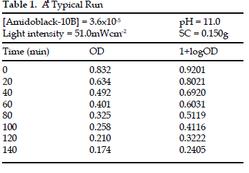 icontrolpollution-Typica-Run