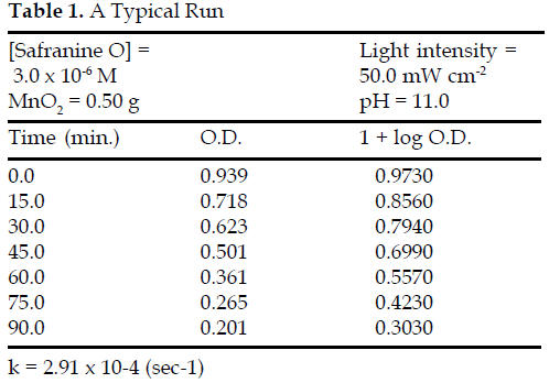 icontrolpollution-Typical-Run