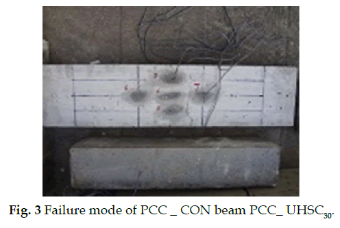 icontrolpollution-UHSC-beams