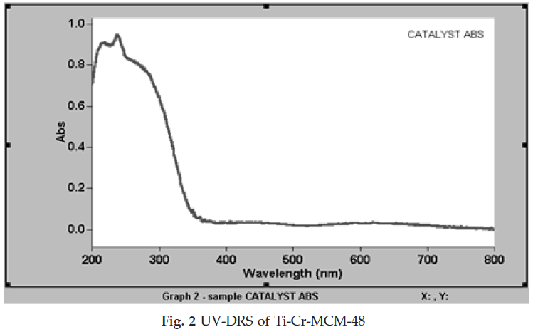 icontrolpollution-UV-DRS-Ti-Cr-MCM