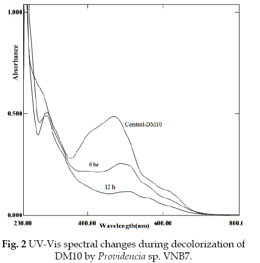 icontrolpollution-UV-Vis-spectral