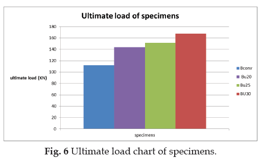 icontrolpollution-Ultimate-load-chart