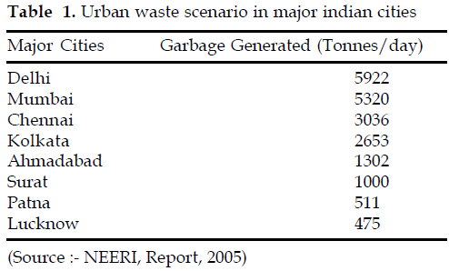 icontrolpollution-Urban-waste-scenario