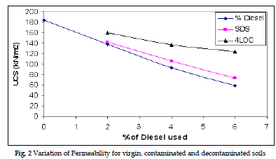 icontrolpollution-Variation-Permeability