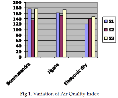 icontrolpollution-Variation-Quality-Index