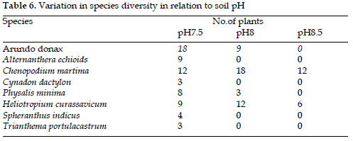 icontrolpollution-Variation-diversity-relation