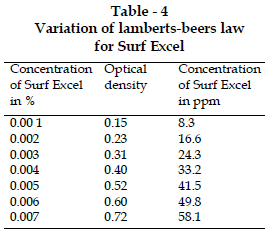 icontrolpollution-Variation-lamberts-beers