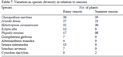 icontrolpollution-Variation-relation-seasons