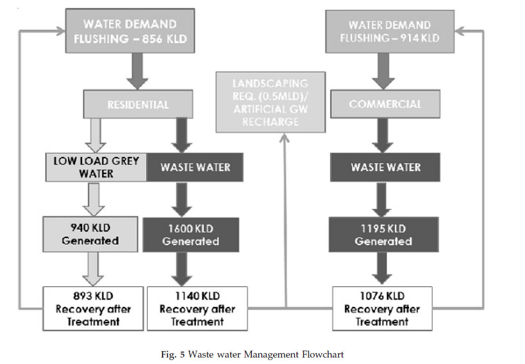 icontrolpollution-Waste-water-Management