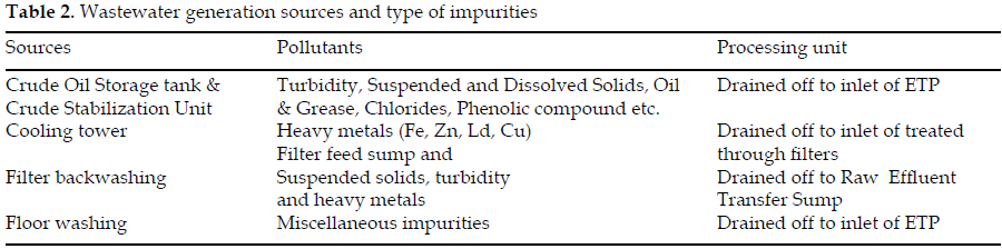 icontrolpollution-Wastewater-generation-impurities