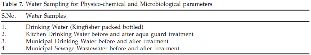 icontrolpollution-Water-Sampling-Microbiological