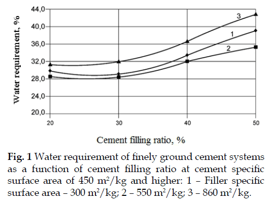 icontrolpollution-Water-requirement