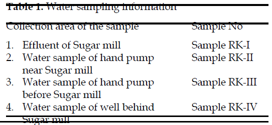 icontrolpollution-Water-sampling-information