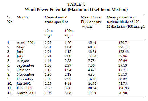 icontrolpollution-Wind-Power-Potential