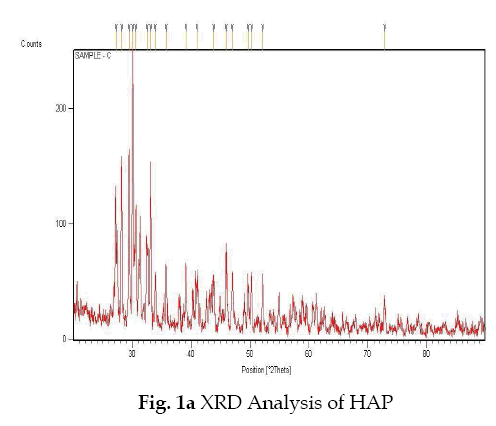 icontrolpollution-XRD-Analysis-HAP