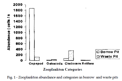 icontrolpollution-Zooplankton-abundance