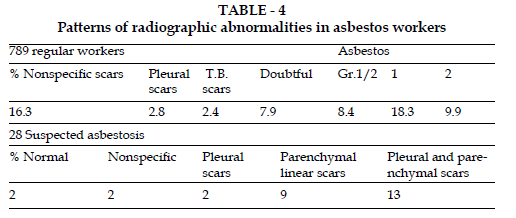 icontrolpollution-abnormalities