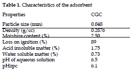 icontrolpollution-adsorbent-Properties