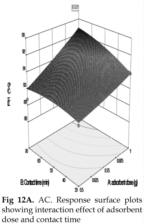 icontrolpollution-adsorbent-contact-time