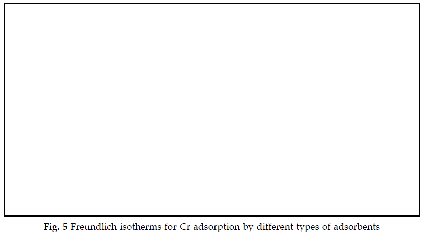 icontrolpollution-adsorption