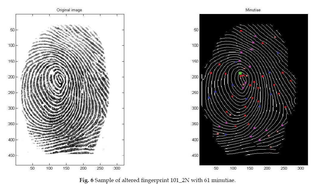 icontrolpollution-altered-fingerprint