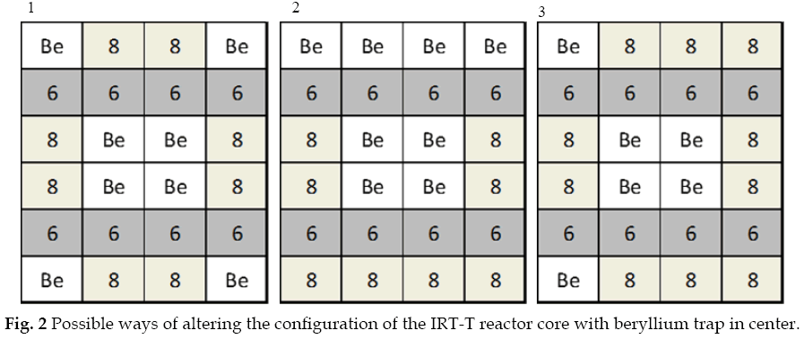 icontrolpollution-altering-beryllium-trap