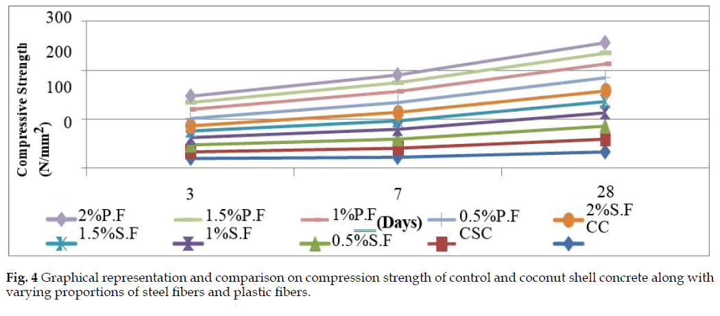 icontrolpollution-analysis-coconut