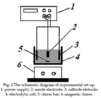 icontrolpollution-anode-electrode