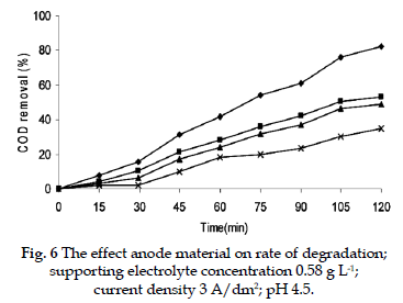 icontrolpollution-anode-material