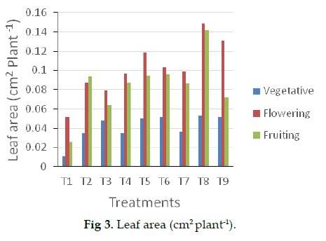 icontrolpollution-area