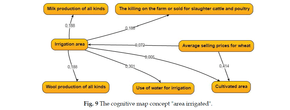 icontrolpollution-area-irrigated