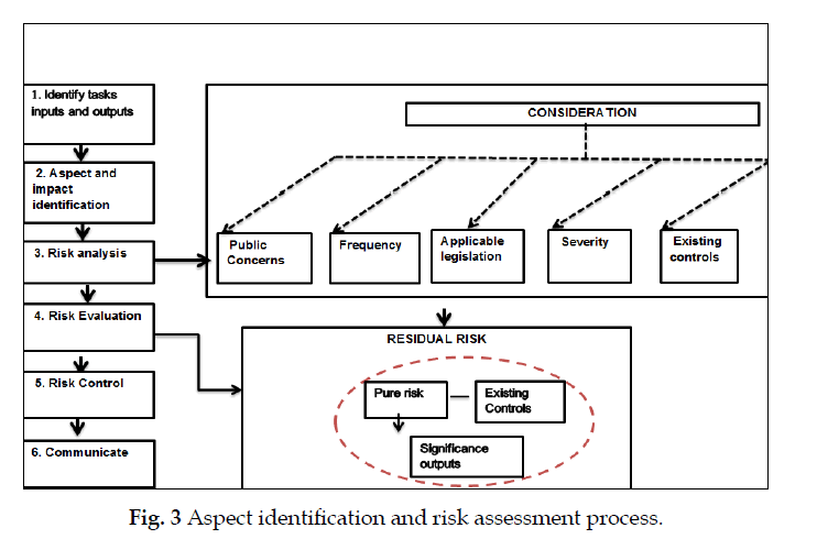 icontrolpollution-assessment-process