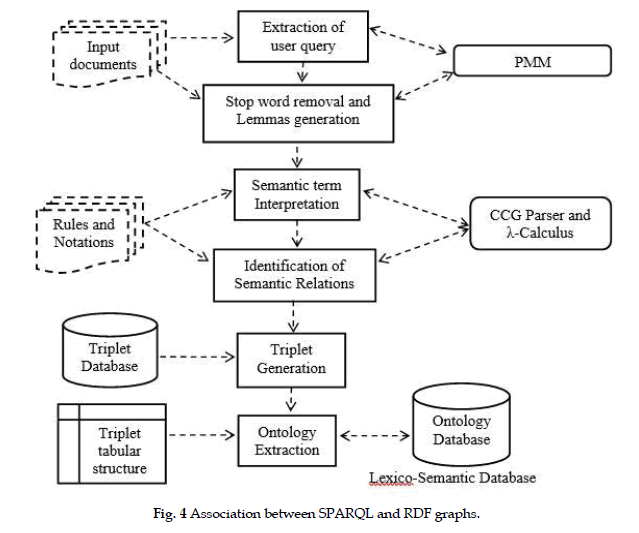 icontrolpollution-association-graphs