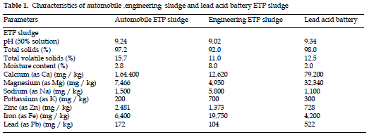 icontrolpollution-automobile-engineering