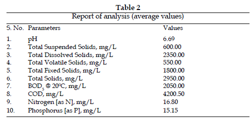 icontrolpollution-average-values