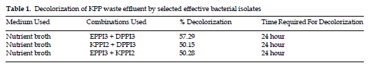 icontrolpollution-bacterial-isolates