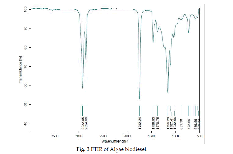 icontrolpollution-biodiesel