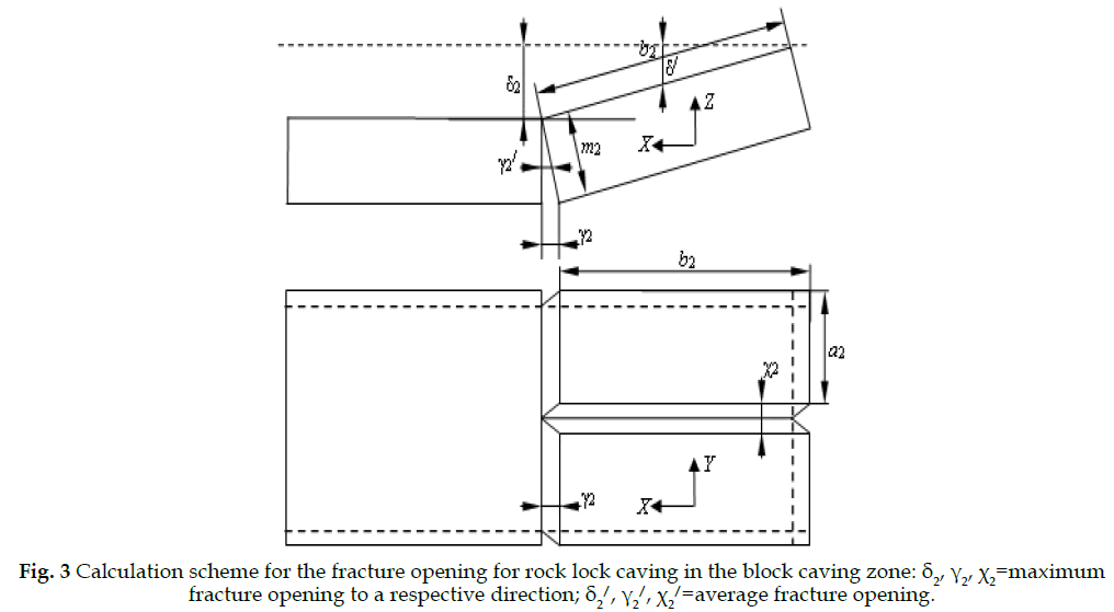 icontrolpollution-block-caving-zone