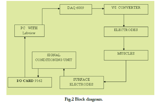 icontrolpollution-block-diagram