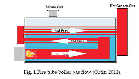 icontrolpollution-boiler