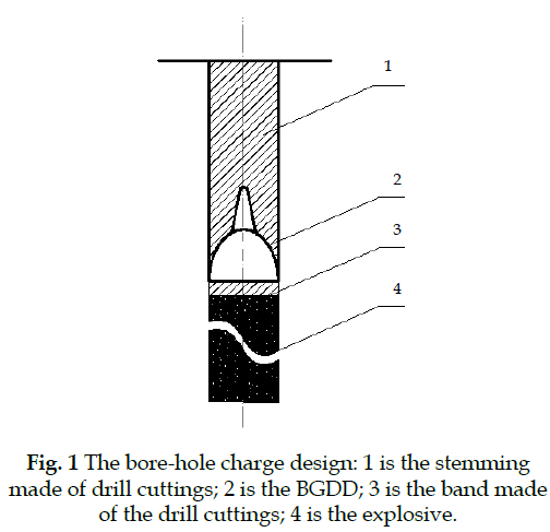 icontrolpollution-bore-hole-charge