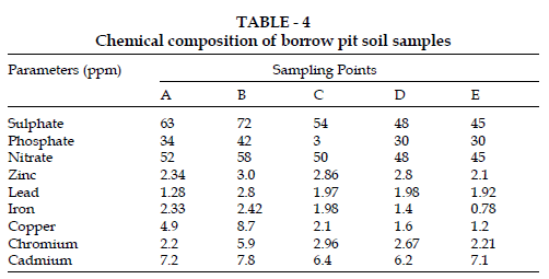 icontrolpollution-borrow-pit-soil