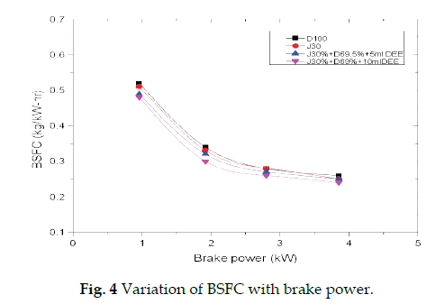 icontrolpollution-brake-power