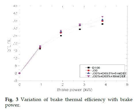 icontrolpollution-brake-thermal