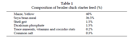 icontrolpollution-broiler-chick-starter-feed