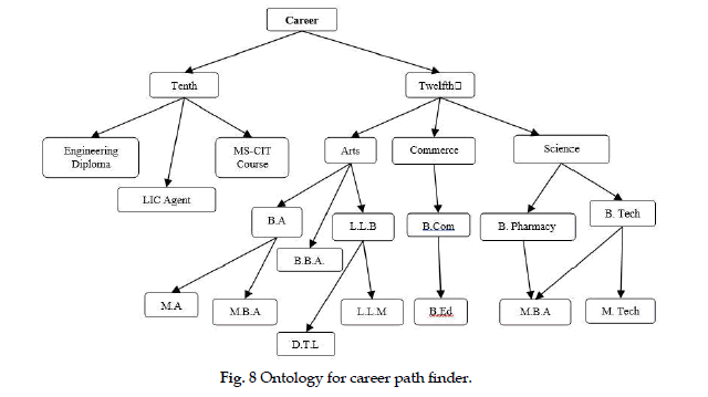 icontrolpollution-career-path